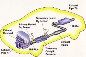 exhaust system diagram